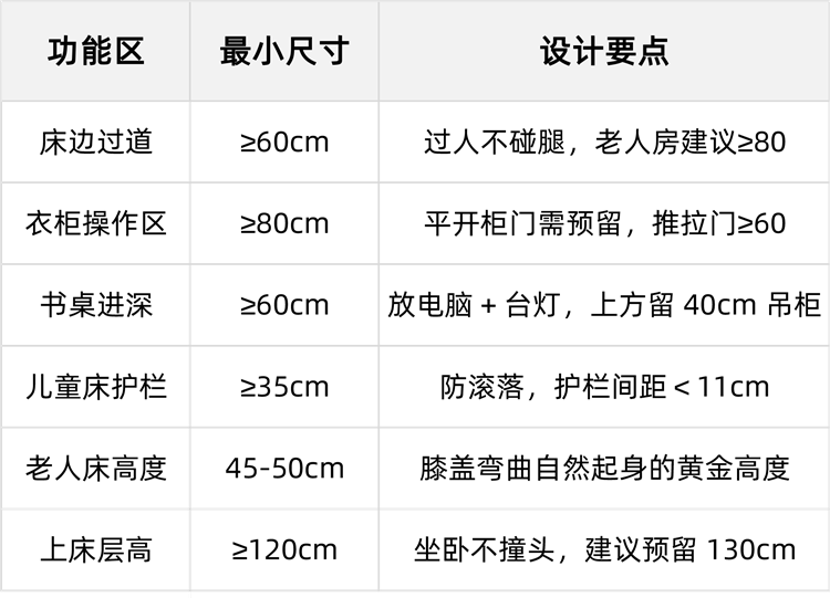 次卧设计,卧室装修