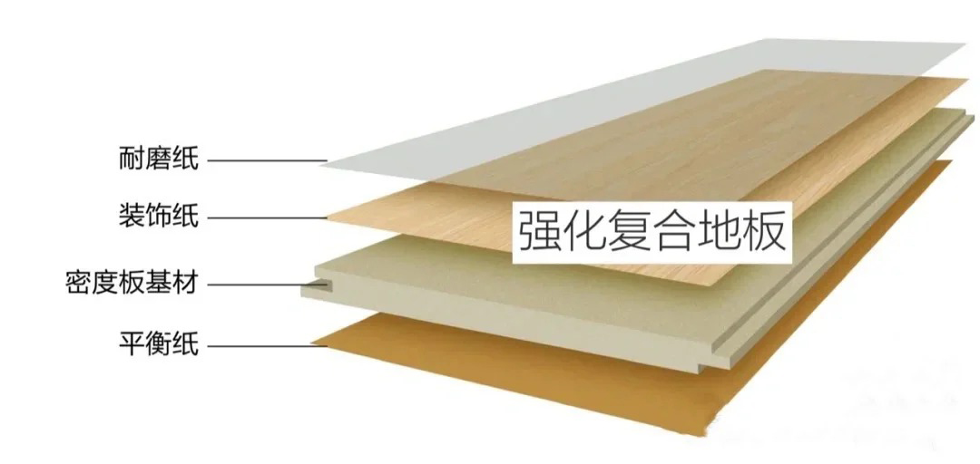 养宠装修,宠物家庭装修,养宠装修选材 养宠装修,宠物家庭装修,养宠装修选材