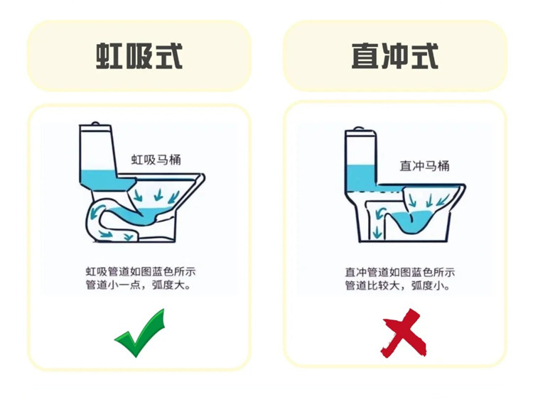 卫生间装修避坑,内行人装修
